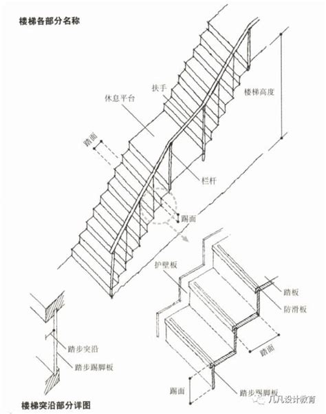 樓梯法規